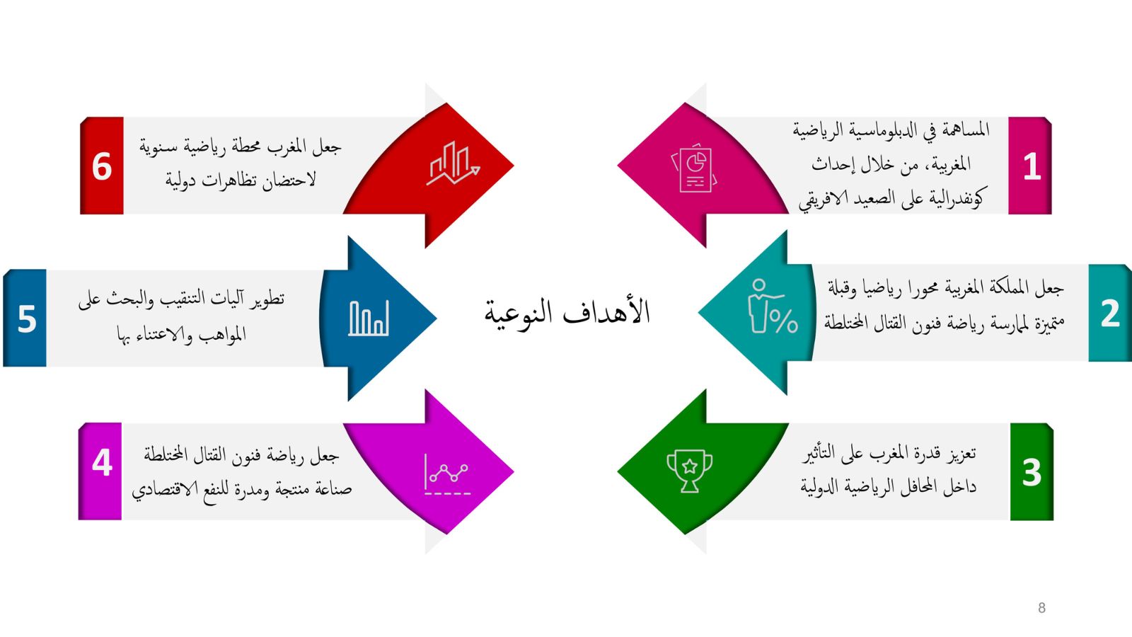Diapositive PPT