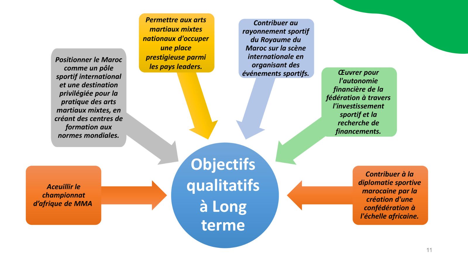 Diapositive PPT