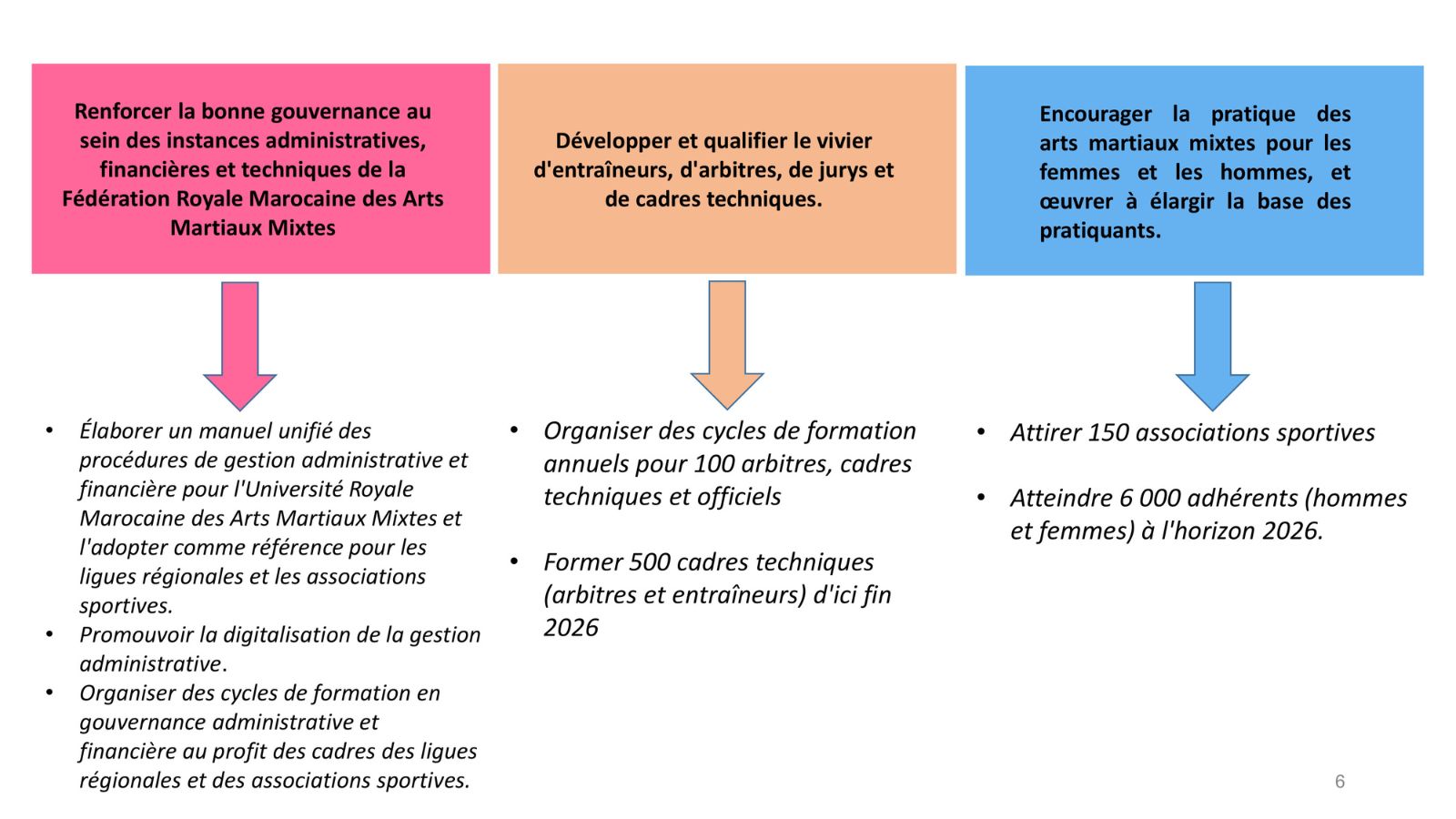Diapositive PPT