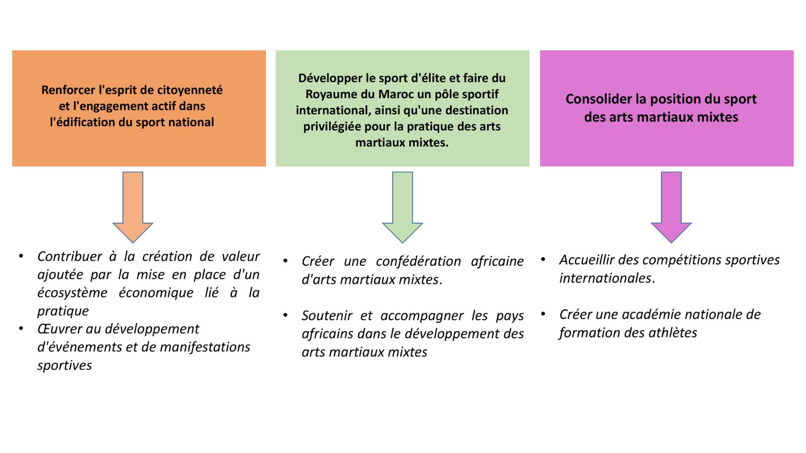 Diapositive PPT