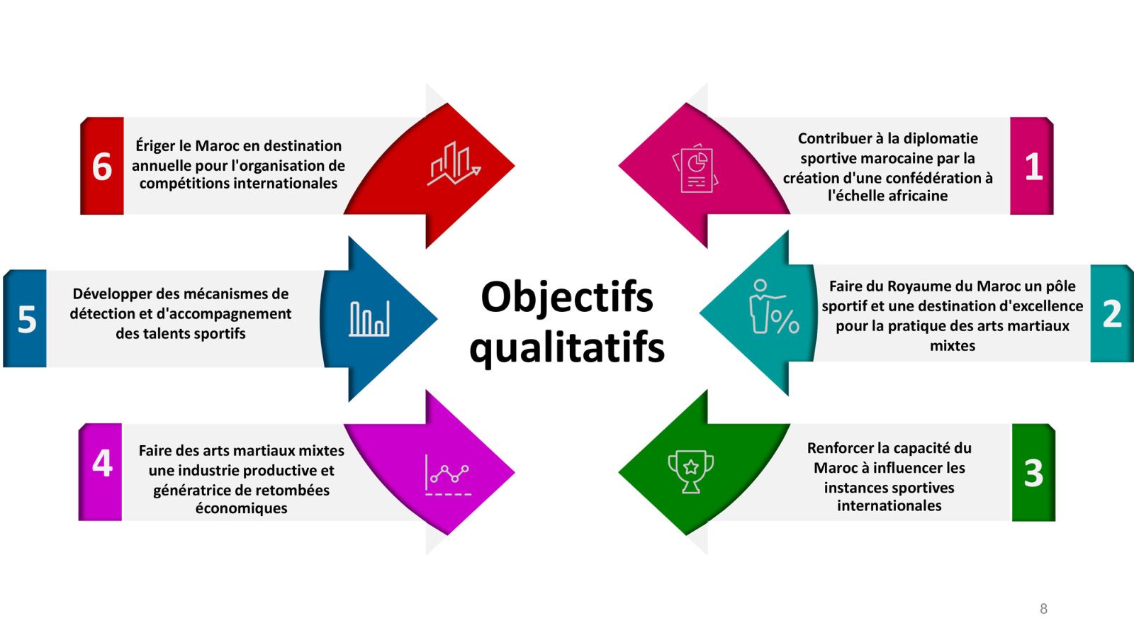 Diapositive PPT