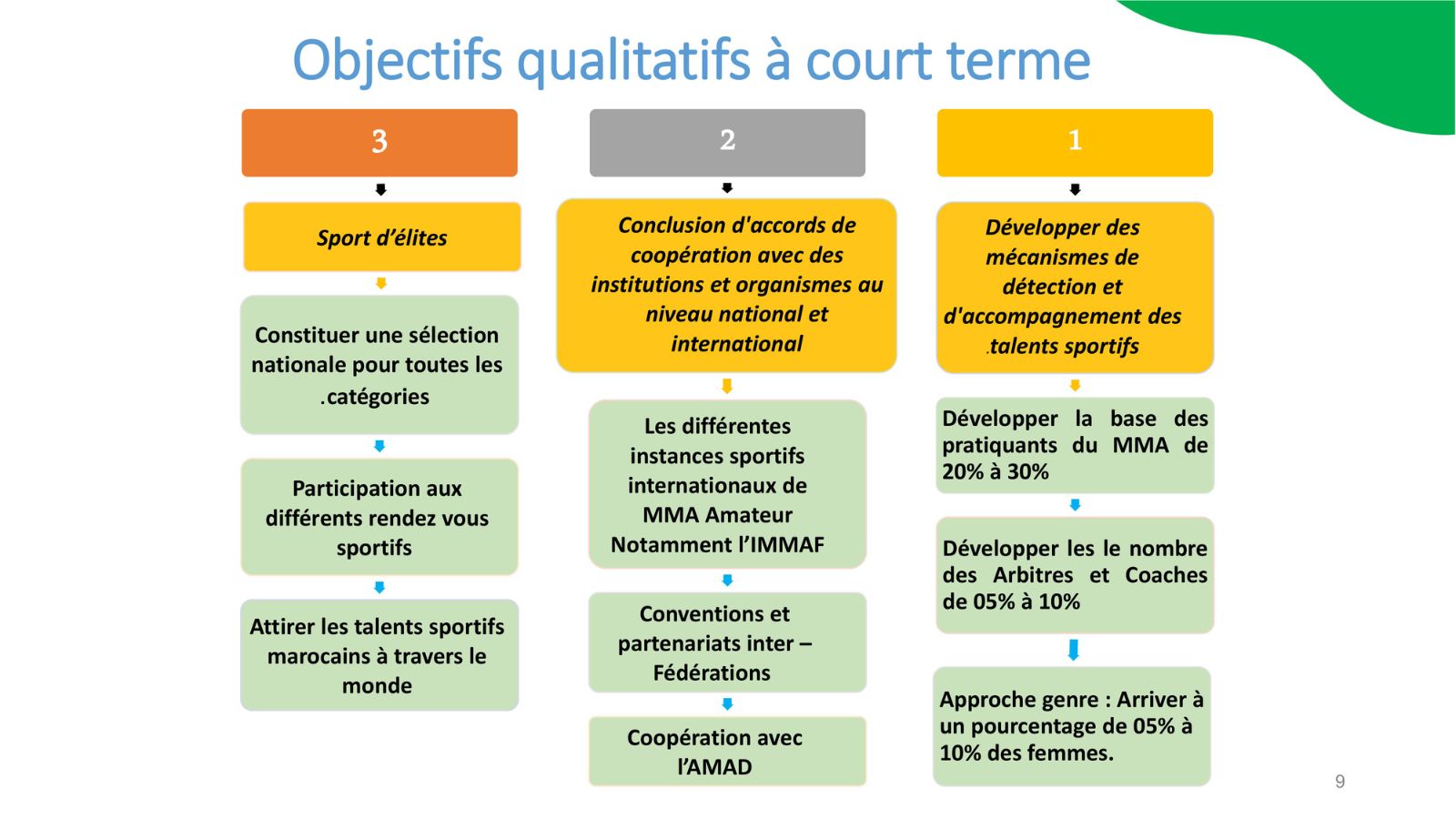 Diapositive PPT